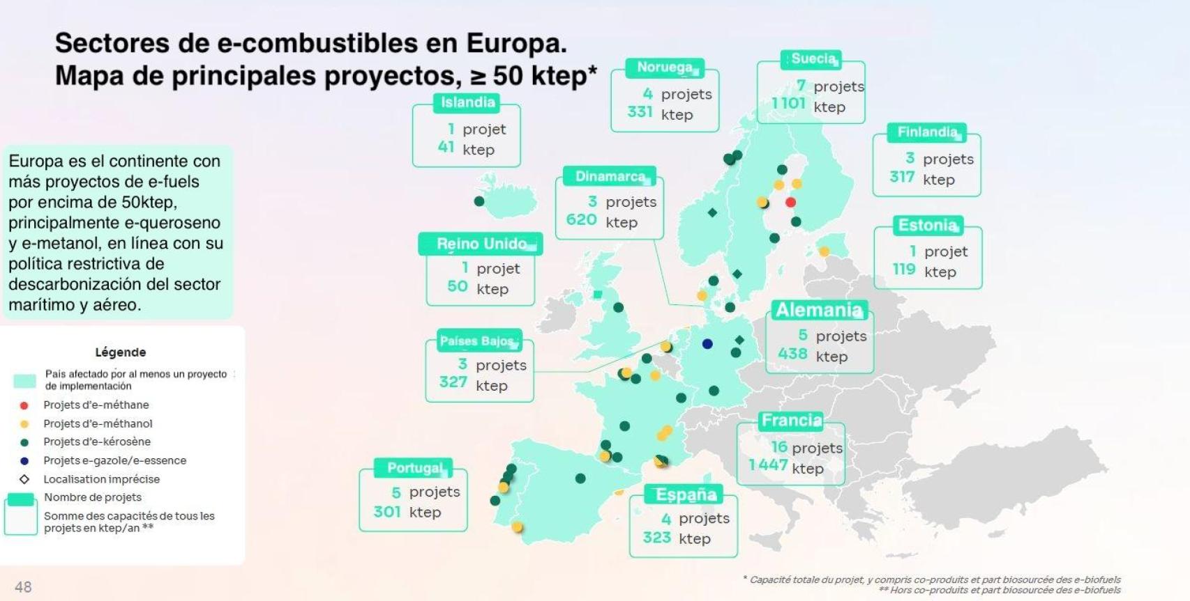 Sectores de e-combustibles en Europa